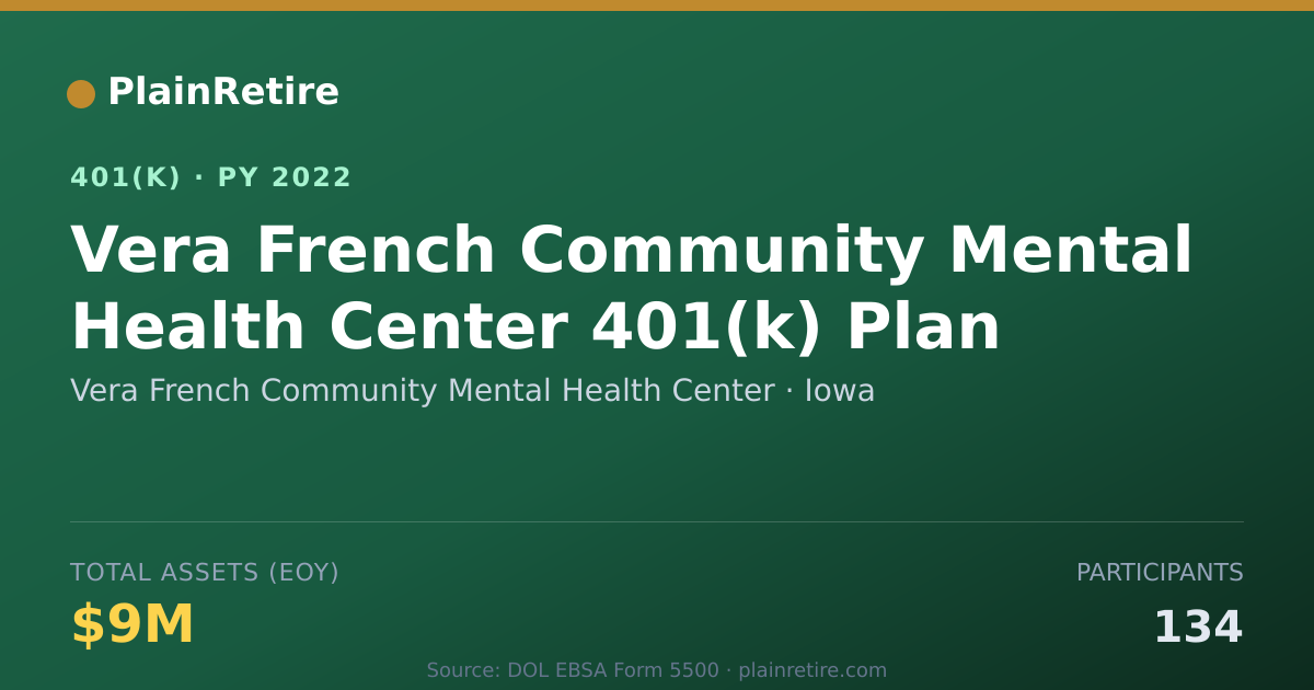 Shareable card for Vera French Community Mental Health Cente 401(k) Plan (2022)