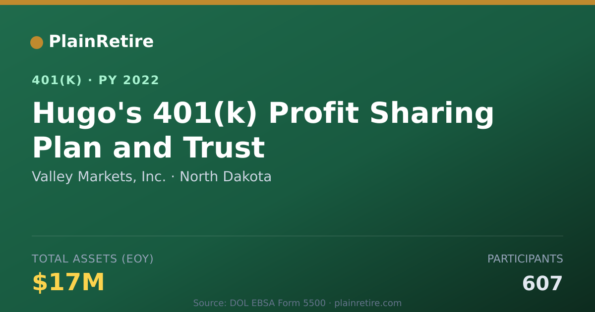 Shareable card for Valley Markets, Inc. 401(k) Plan (2022)