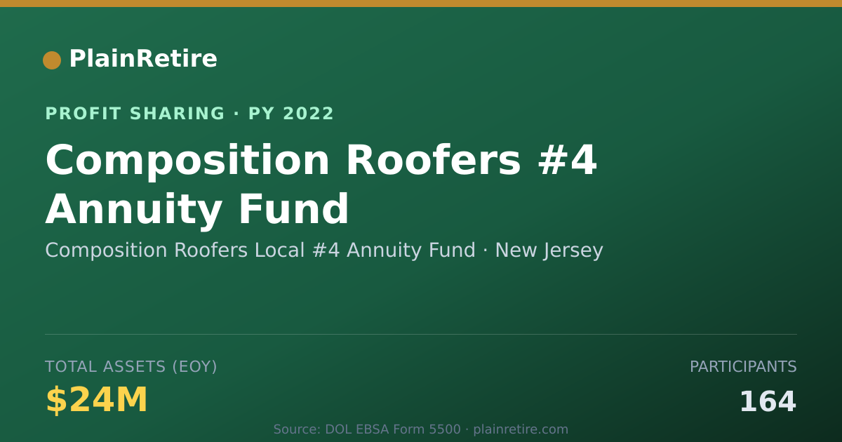 Shareable card for Composition Roofers Local #4 Annu Profit Sharing Plan (2022)