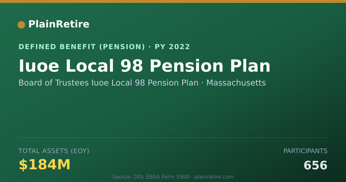 Shareable card for Board of Trustees Iuoe Local 98 Pension Pension Plan (2022)
