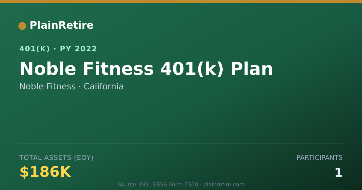 Shareable card for Noble Fitness 401(k) Plan (2022)