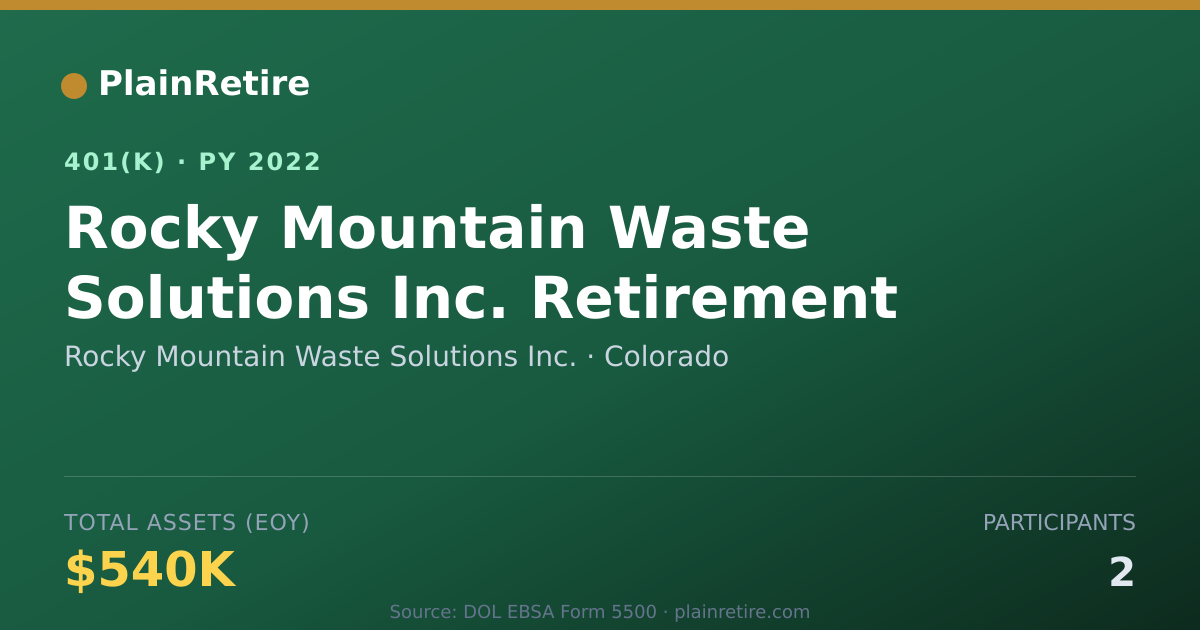 Shareable card for Rocky Mountain Waste Solutions Inc. 401(k) Plan (2022)