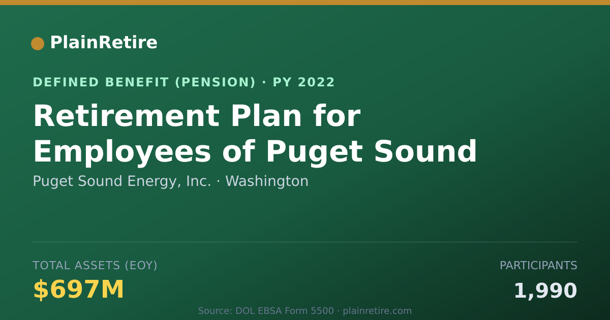 Shareable card for Puget Sound Energy, Inc. Pension Plan (2022)