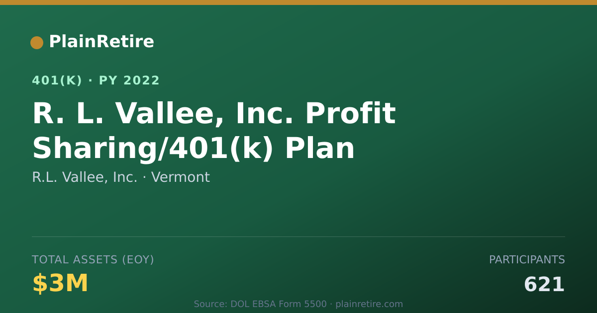 Shareable card for R.L. Vallee, Inc. 401(k) Plan (2022)