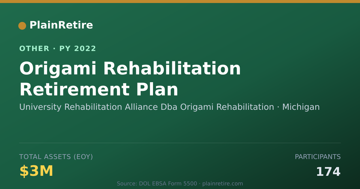 Shareable card for University Rehabilitation Alliance Db Retirement Plan (2022)
