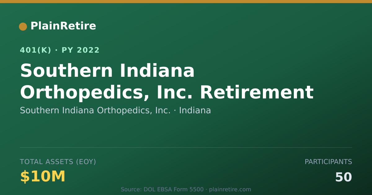 Shareable card for Southern Indiana Orthopedics, Inc. 401(k) Plan (2022)