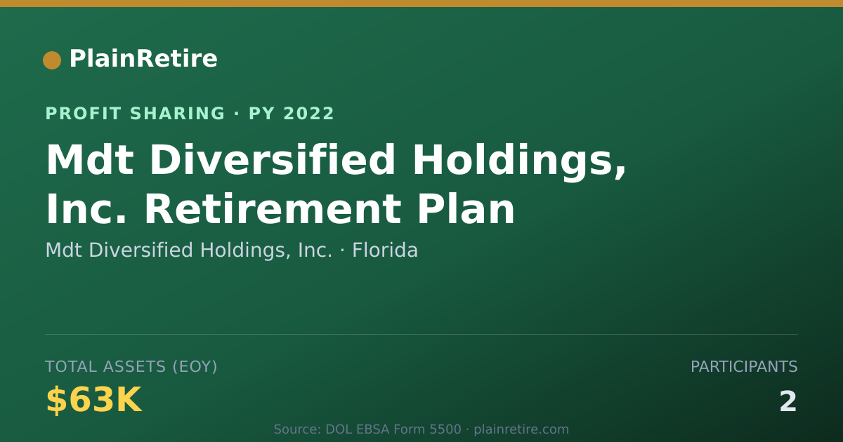 Shareable card for Mdt Diversified Holdings, Inc. Profit Sharing Plan (2022)