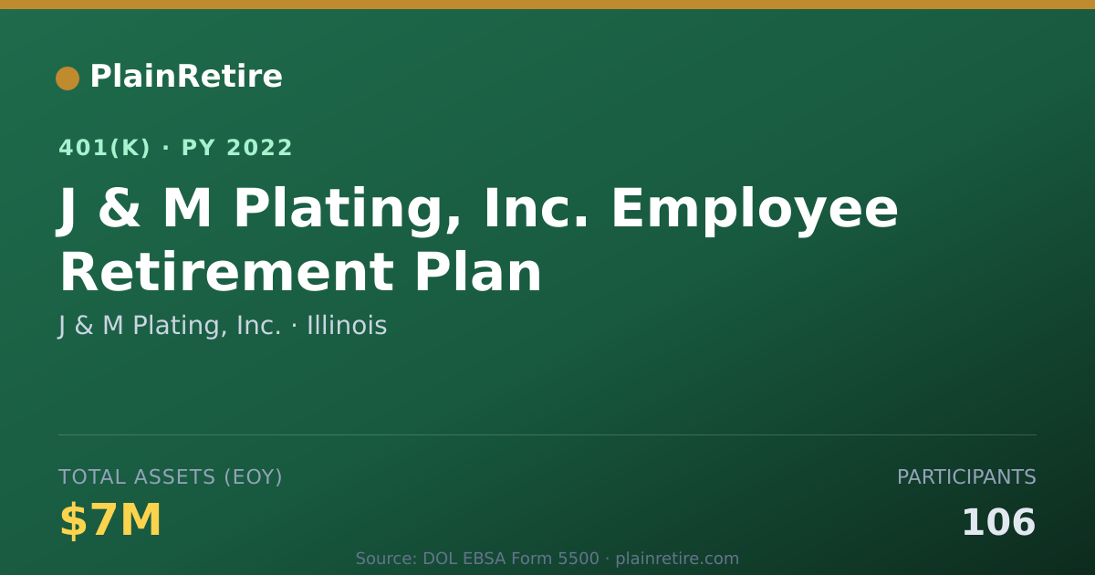 Shareable card for J & M Plating, Inc. 401(k) Plan (2022)