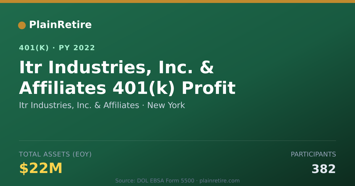 Shareable card for Itr Industries, Inc. & Affiliates 401(k) Plan (2022)