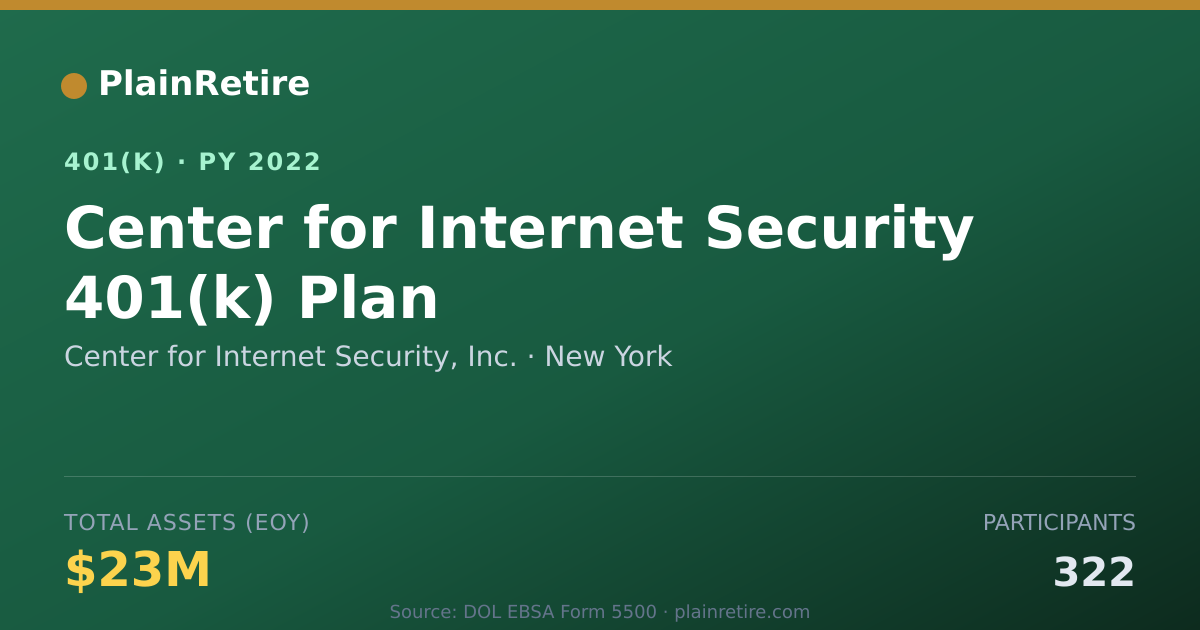 Shareable card for Center for Internet Security, Inc. 401(k) Plan (2022)