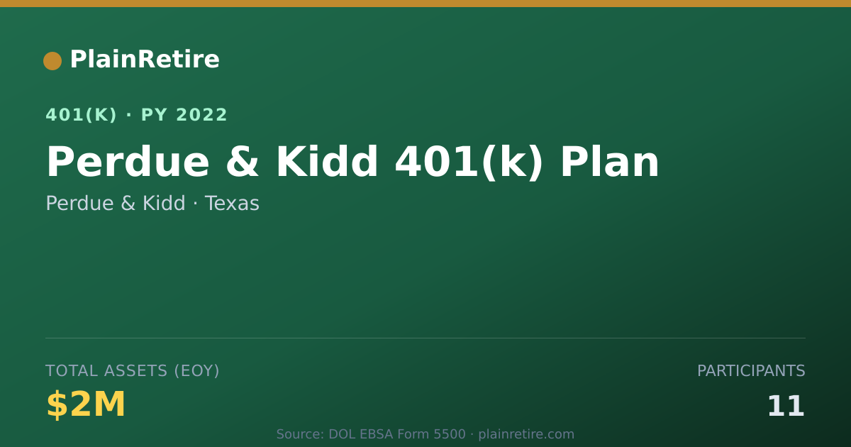 Shareable card for Perdue & Kidd 401(k) Plan (2022)