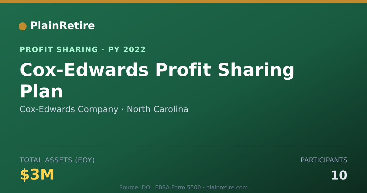 Shareable card for Cox-Edwards Company Profit Sharing Plan (2022)