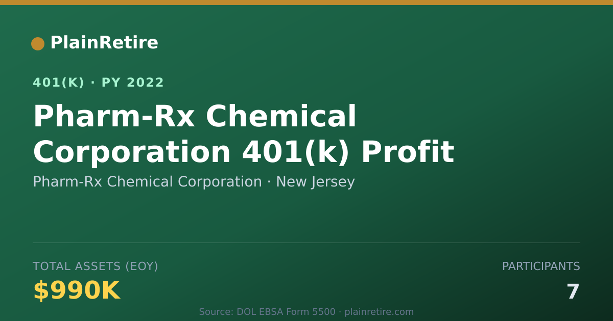 Shareable card for Pharm-Rx Chemical Corporation 401(k) Plan (2022)