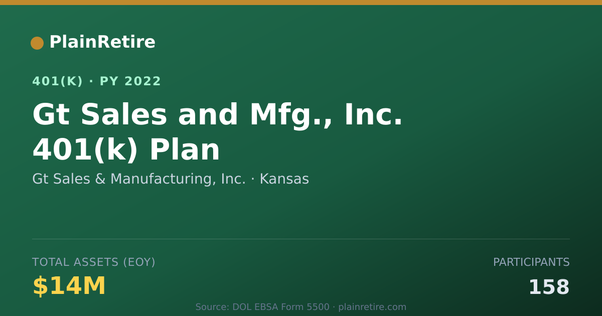 Shareable card for Gt Sales & Manufacturing, Inc. 401(k) Plan (2022)