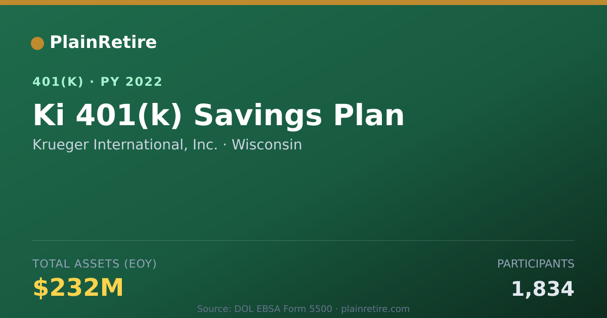 Shareable card for Krueger International, Inc. 401(k) Plan (2022)