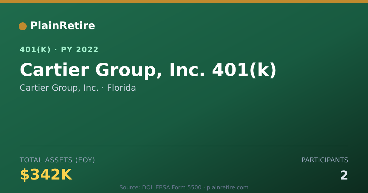 Shareable card for Cartier Group, Inc. 401(k) Plan (2022)