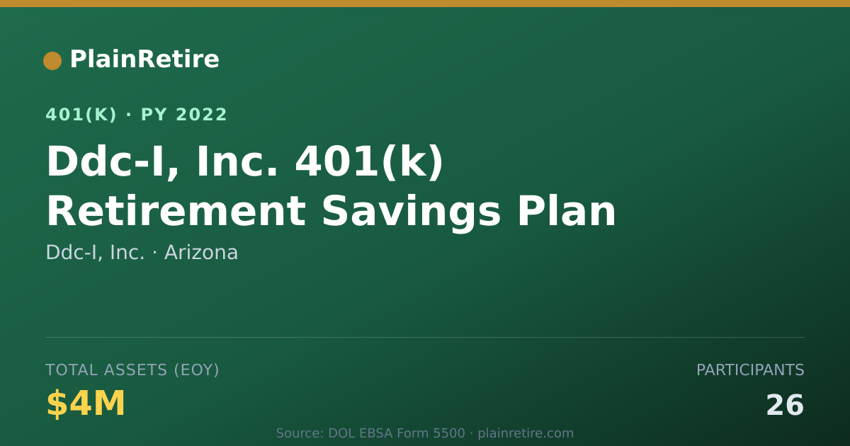 Shareable card for Ddc-I, Inc. 401(k) Plan (2022)