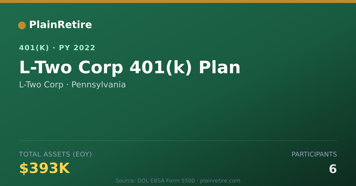 Shareable card for L-Two Corp 401(k) Plan (2022)