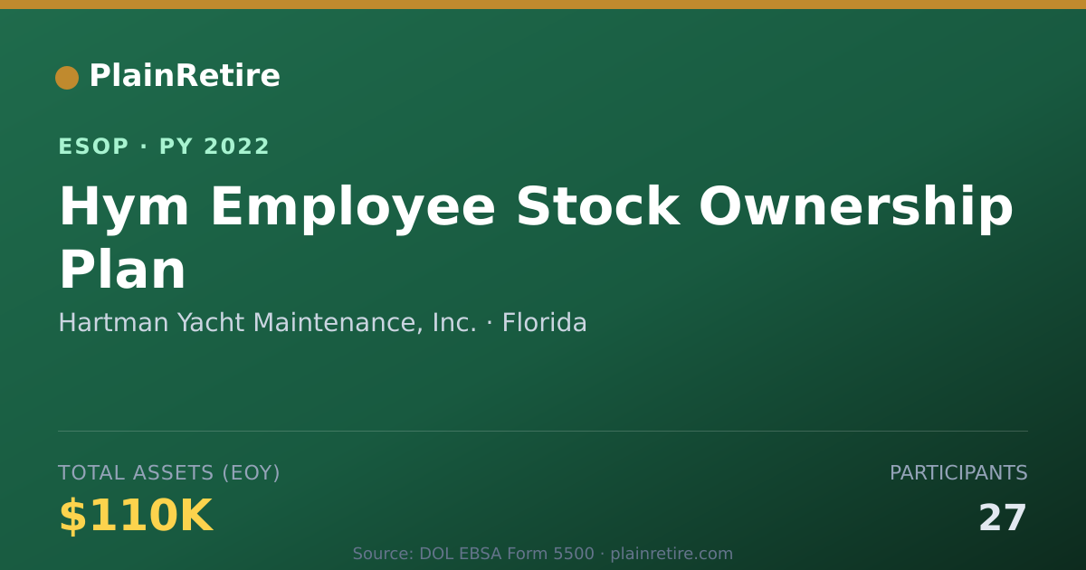 Shareable card for Hartman Yacht Maintenance, Inc. ESOP (2022)