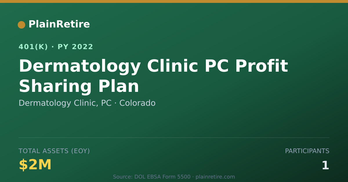 Shareable card for Dermatology Clinic, PC 401(k) Plan (2022)