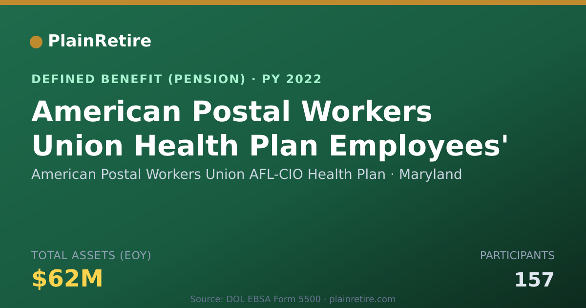 Shareable card for American Postal Workers Union AFL-CIO He Pension Plan (2022)
