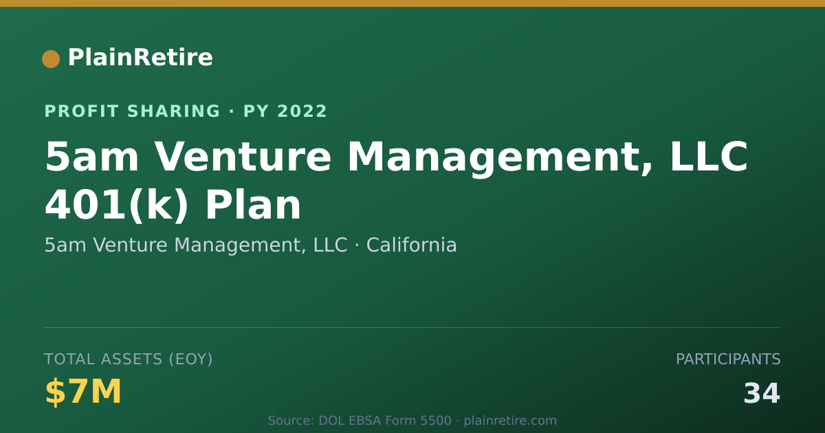 Shareable card for 5am Venture Management, LLC Profit Sharing Plan (2022)
