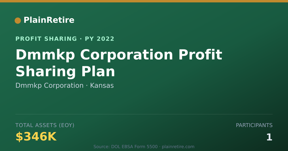 Shareable card for Dmmkp Corporation Profit Sharing Plan (2022)