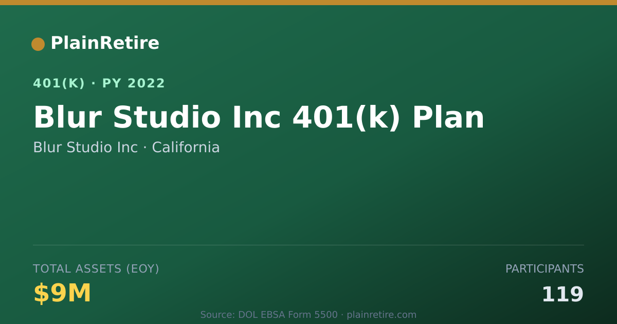 Shareable card for Blur Studio Inc 401(k) Plan (2022)