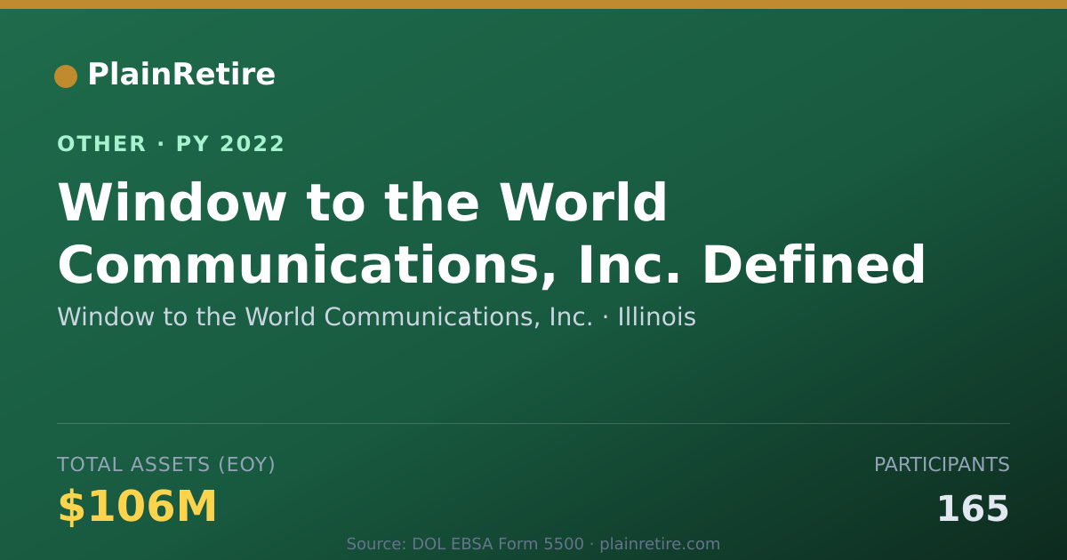Shareable card for Window to the World Communications, I Retirement Plan (2022)