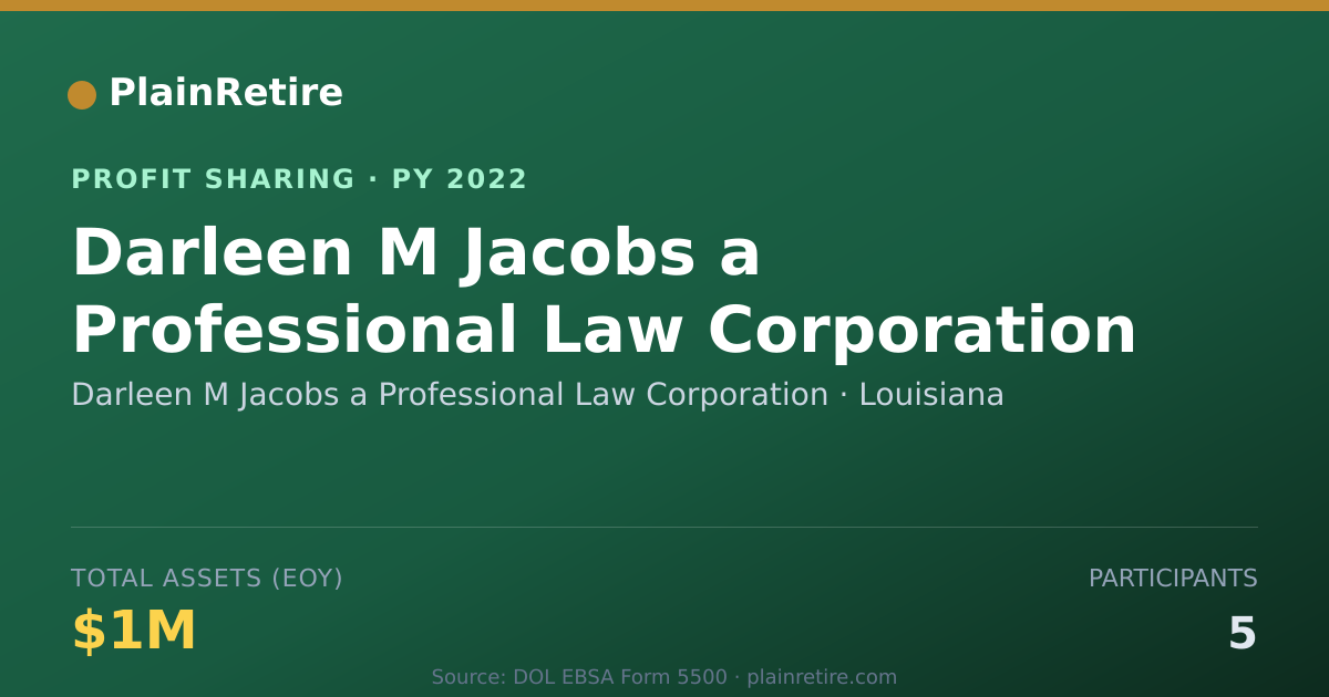 Shareable card for Darleen M Jacobs a Professional L Profit Sharing Plan (2022)