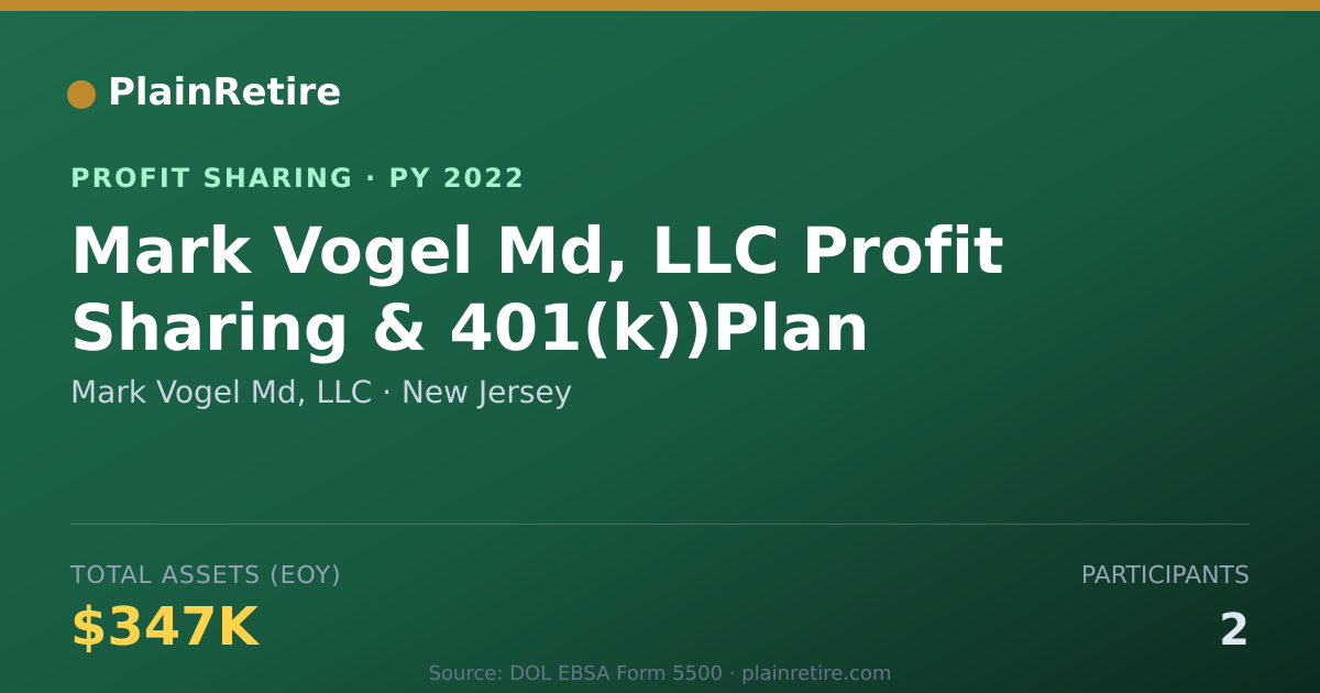 Shareable card for Mark Vogel Md, LLC Profit Sharing Plan (2022)