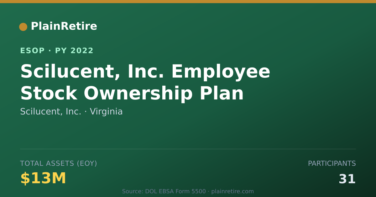 Shareable card for Scilucent, Inc. ESOP (2022)