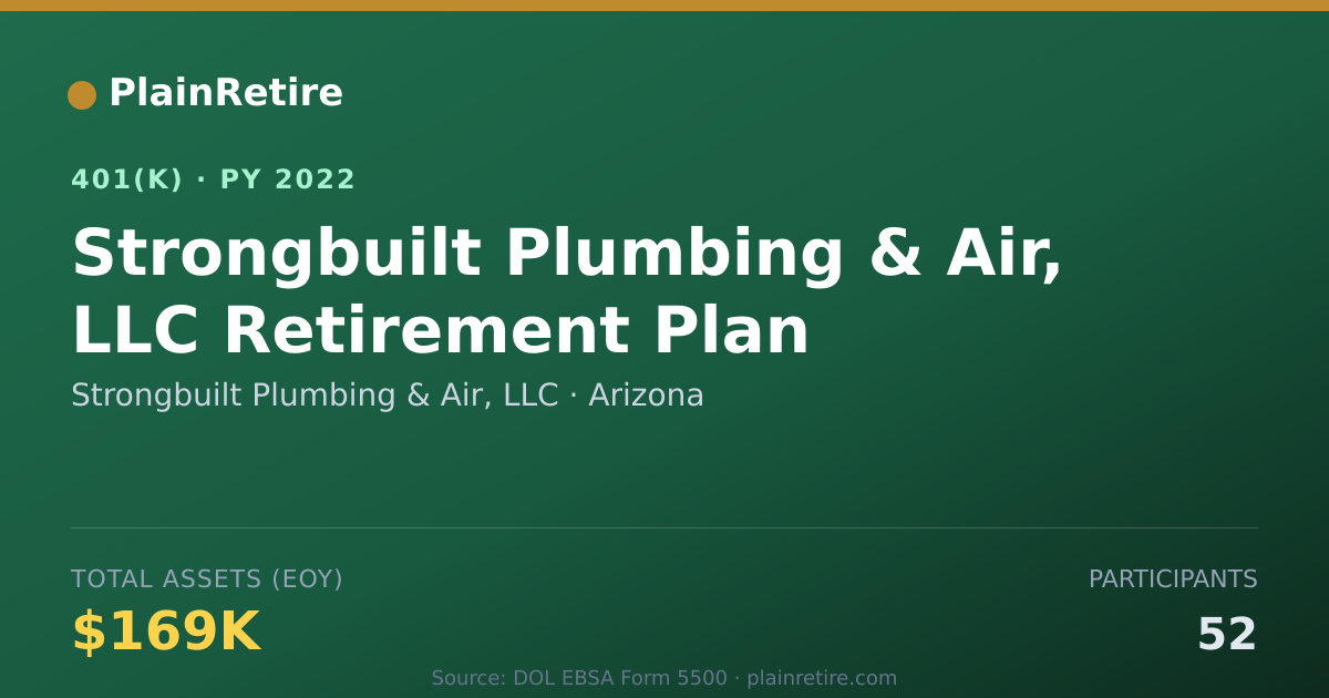 Shareable card for Strongbuilt Plumbing & Air, LLC 401(k) Plan (2022)