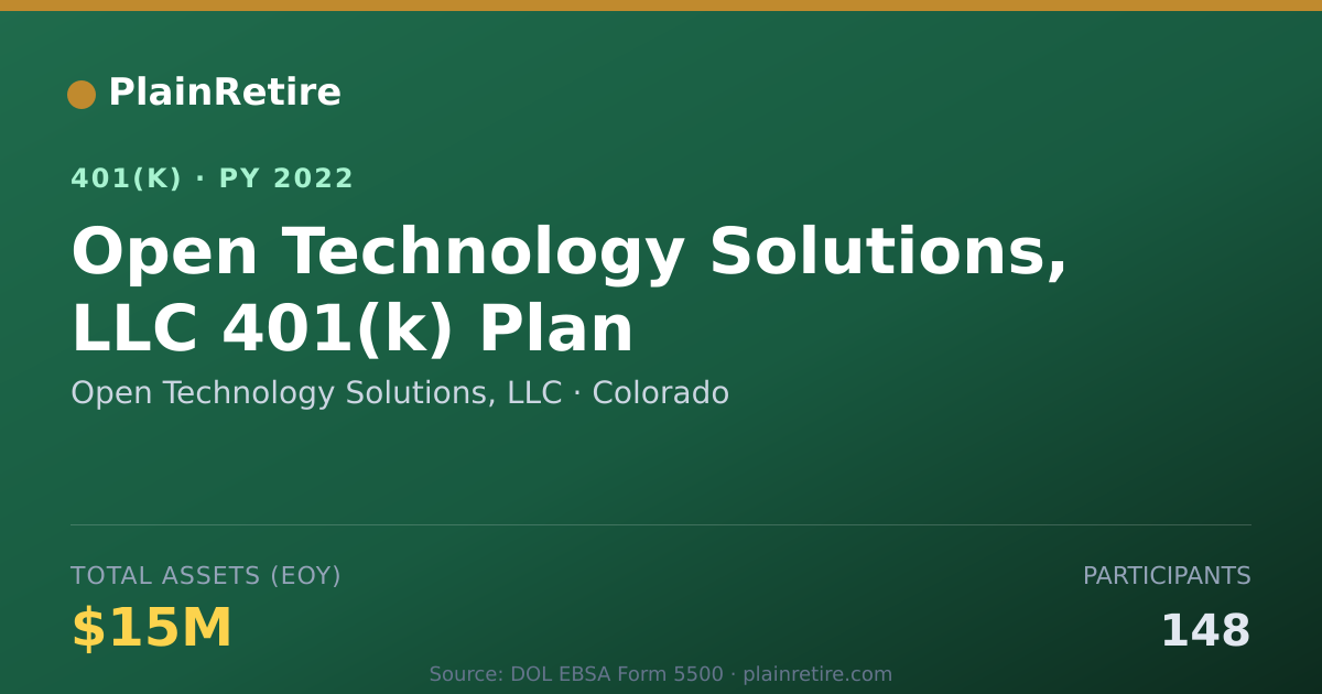 Shareable card for Open Technology Solutions, LLC 401(k) Plan (2022)