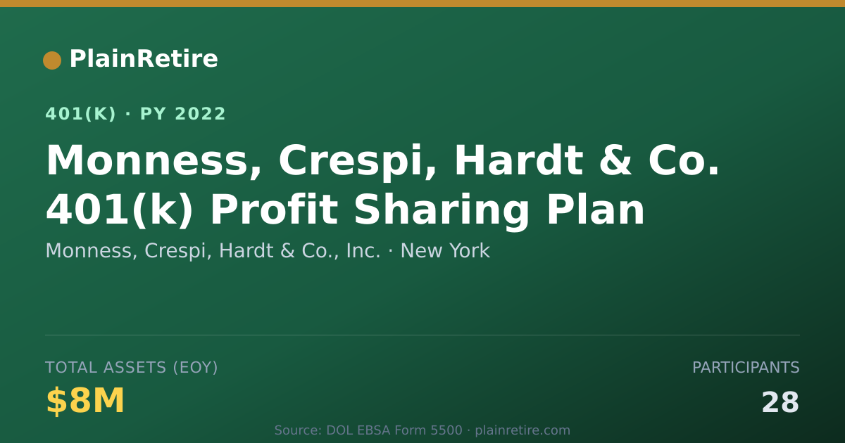 Shareable card for Monness, Crespi, Hardt & Co., Inc. 401(k) Plan (2022)