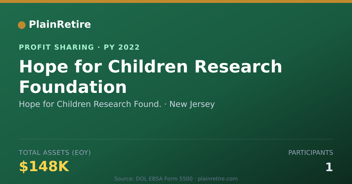 Shareable card for Hope for Children Research Found. Profit Sharing Plan (2022)