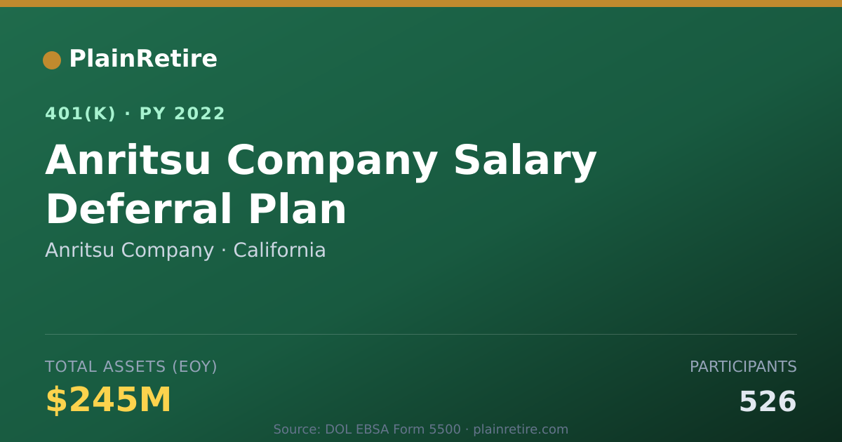 Shareable card for Anritsu Company 401(k) Plan (2022)