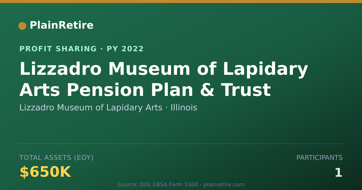 Shareable card for Lizzadro Museum of Lapidary Arts Profit Sharing Plan (2022)