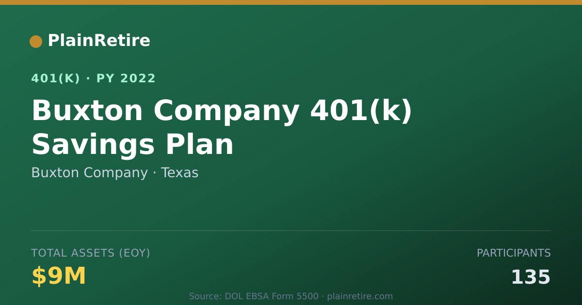 Shareable card for Buxton Company 401(k) Plan (2022)