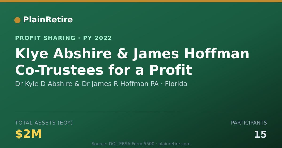Shareable card for Dr Kyle D Abshire & Dr James R Ho Profit Sharing Plan (2022)