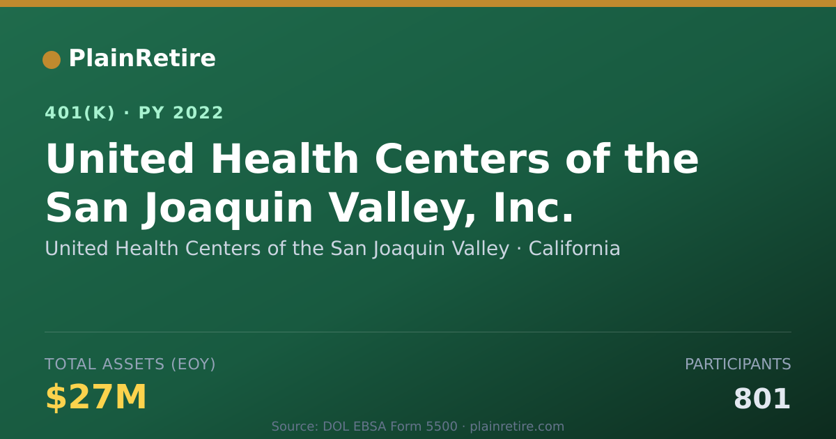 Shareable card for United Health Centers of the San Joaquin 401(k) Plan (2022)