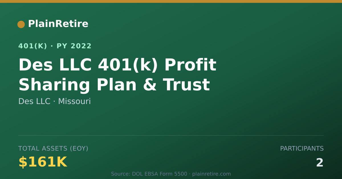 Shareable card for Des LLC 401(k) Plan (2022)