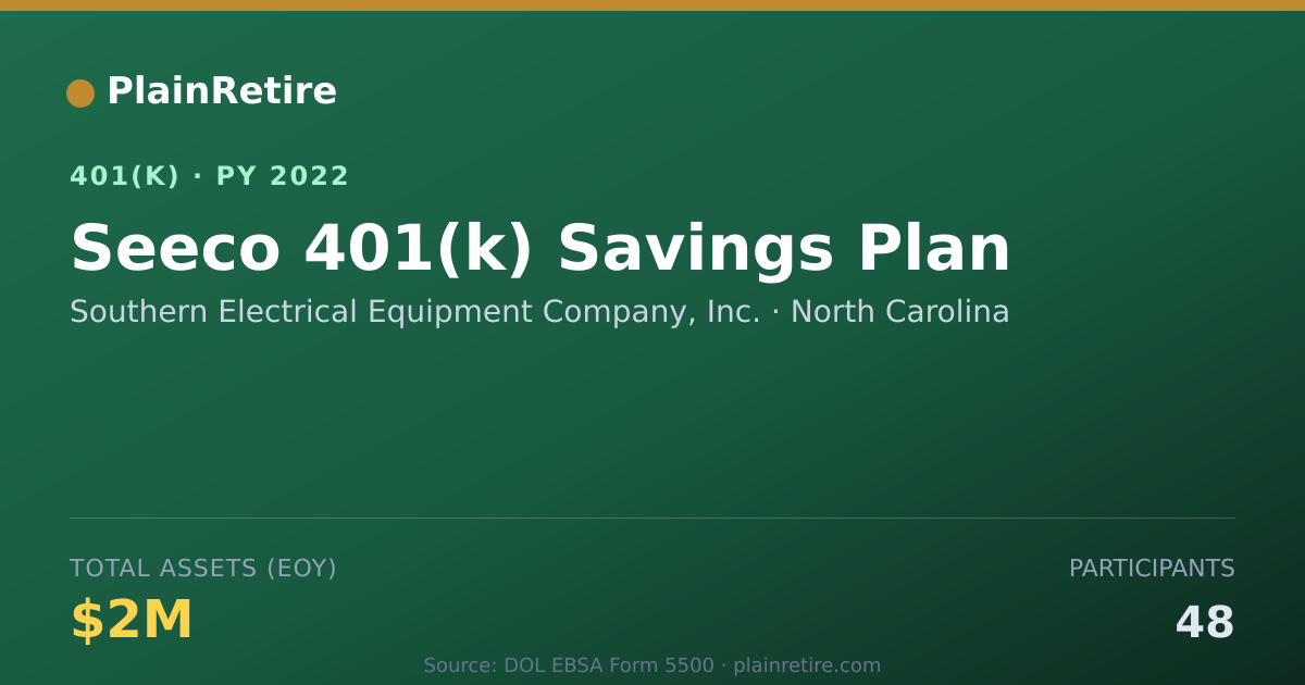 Shareable card for Southern Electrical Equipment Company, In 401(k) Plan (2022)