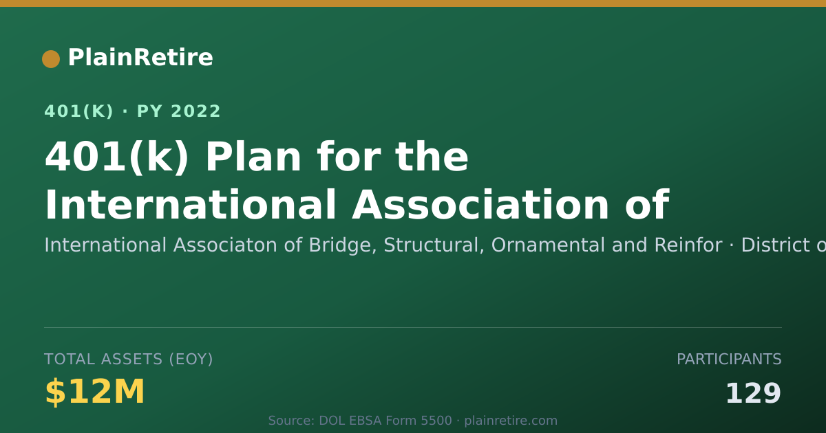 Shareable card for International Associaton of Bridge, Struc 401(k) Plan (2022)