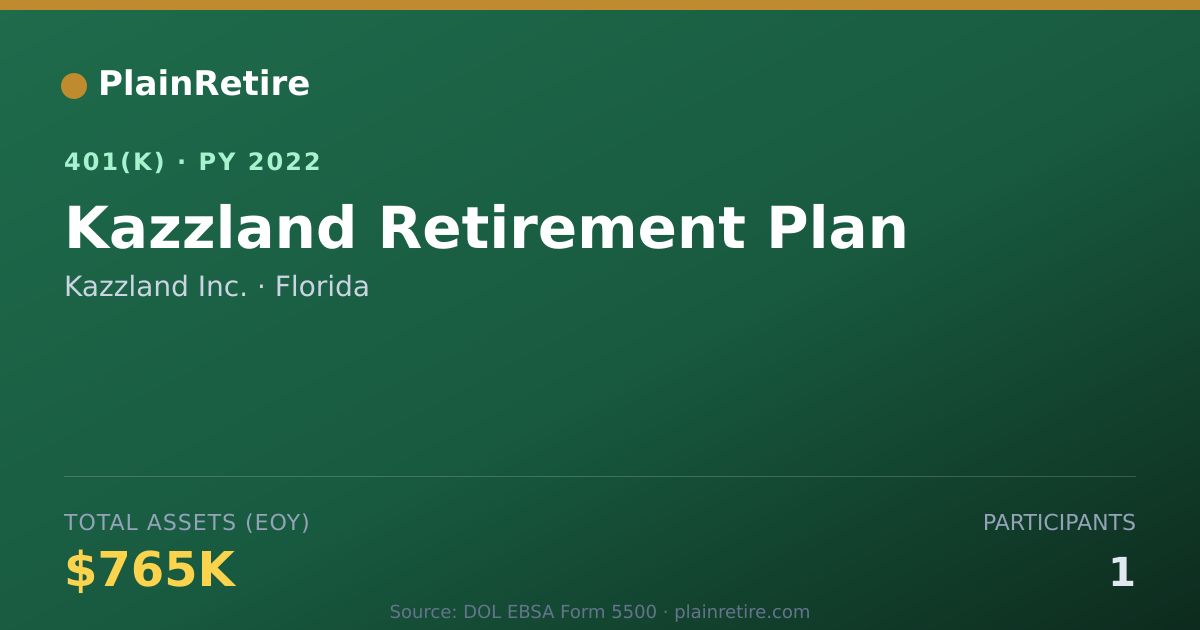 Shareable card for Kazzland Inc. 401(k) Plan (2022)