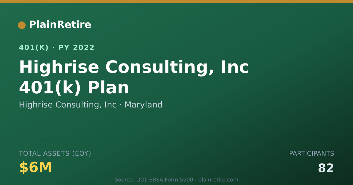 Shareable card for Highrise Consulting, Inc 401(k) Plan (2022)