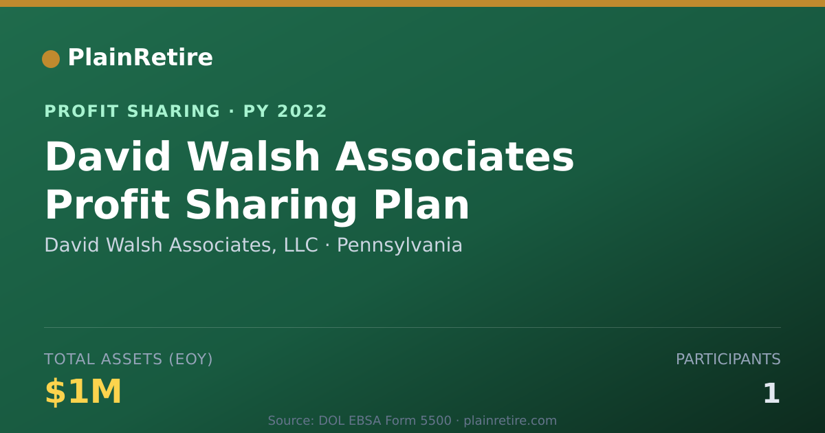 Shareable card for David Walsh Associates, LLC Profit Sharing Plan (2022)
