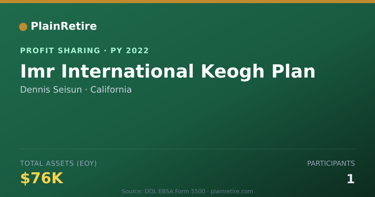 Shareable card for Dennis Seisun Profit Sharing Plan (2022)