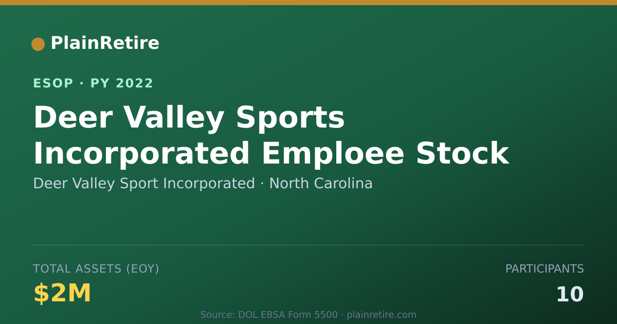 Shareable card for Deer Valley Sport Incorporated ESOP (2022)