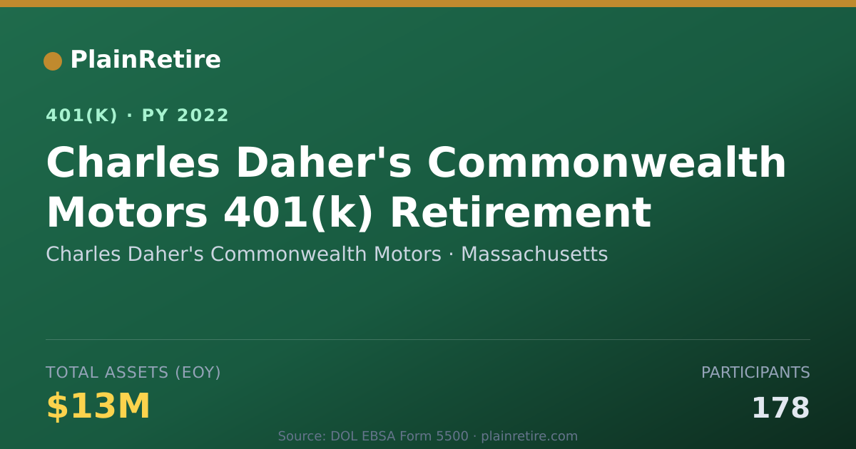 Shareable card for Charles Daher's Commonwealth Motors 401(k) Plan (2022)